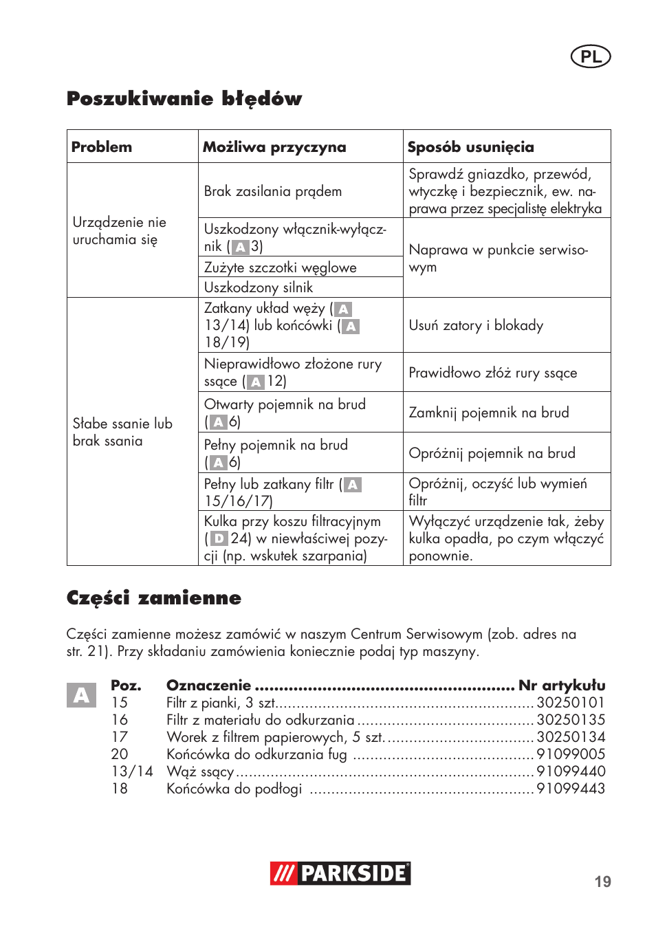 Poszukiwanie błędów, Części zamienne | Parkside PNTS 1300 B2 User Manual | Page 19 / 64