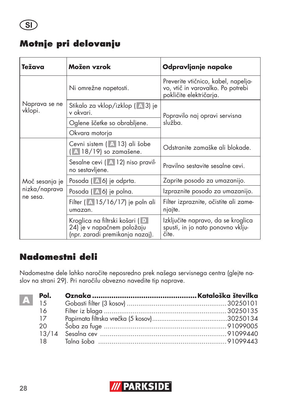 Motnje pri delovanju, Nadomestni deli | Parkside PNTS 1300 B2 User Manual | Page 28 / 64