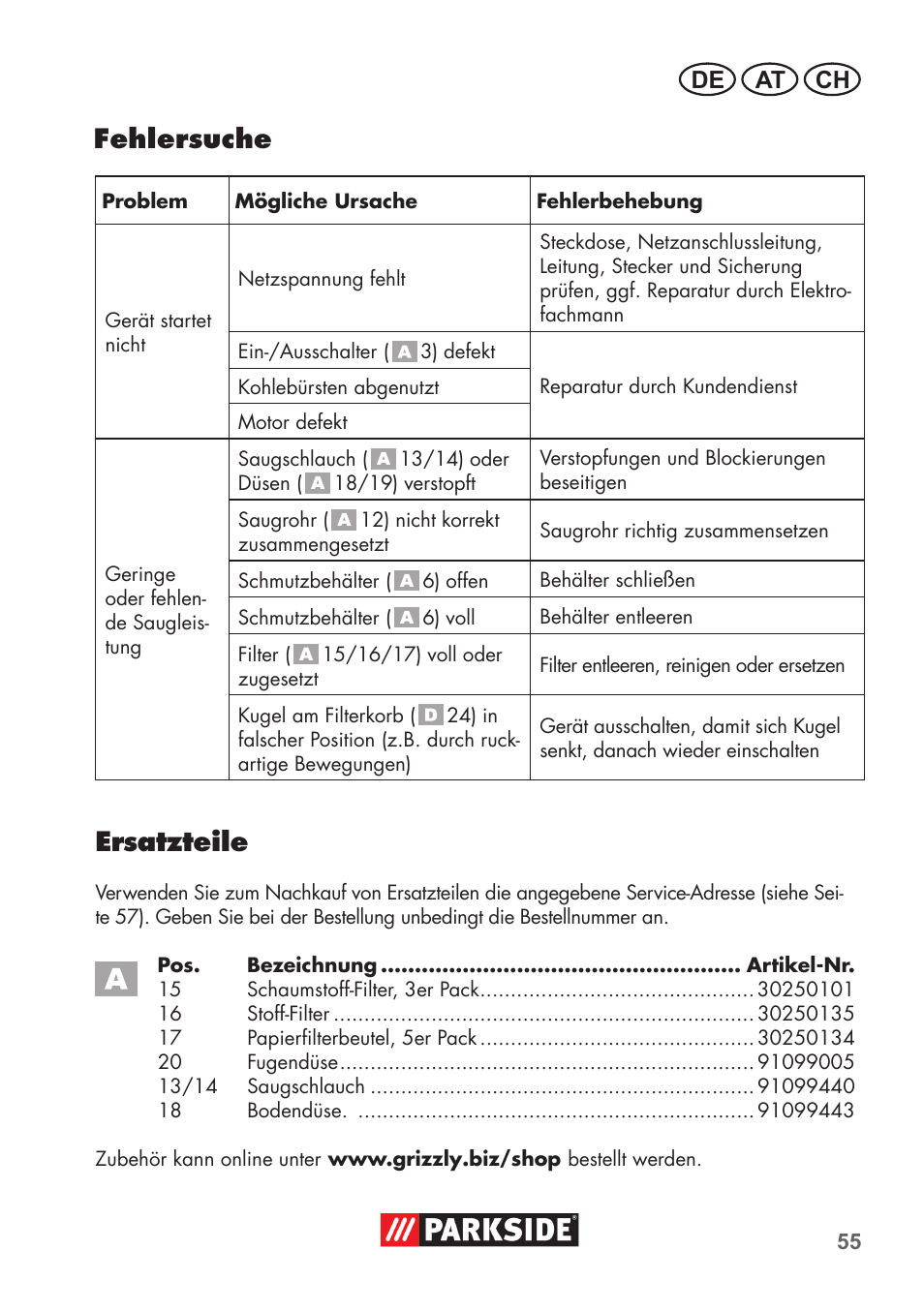 Fehlersuche, Ersatzteile, De at ch | Parkside PNTS 1300 B2 User Manual | Page 55 / 64