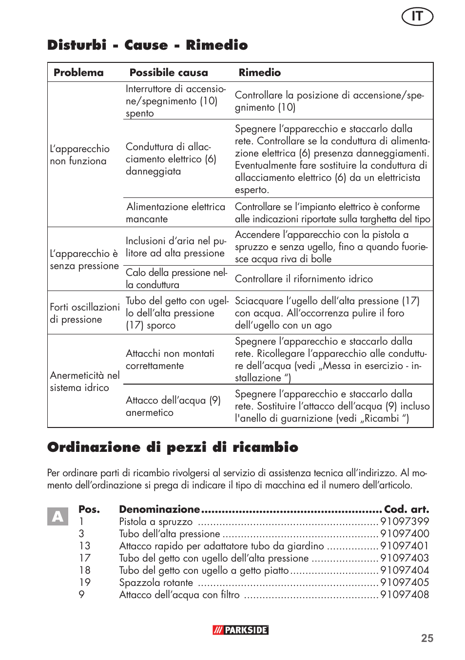 It disturbi - cause - rimedio, Ordinazione di pezzi di ricambio | Parkside PHD 150 B2 User Manual | Page 25 / 66