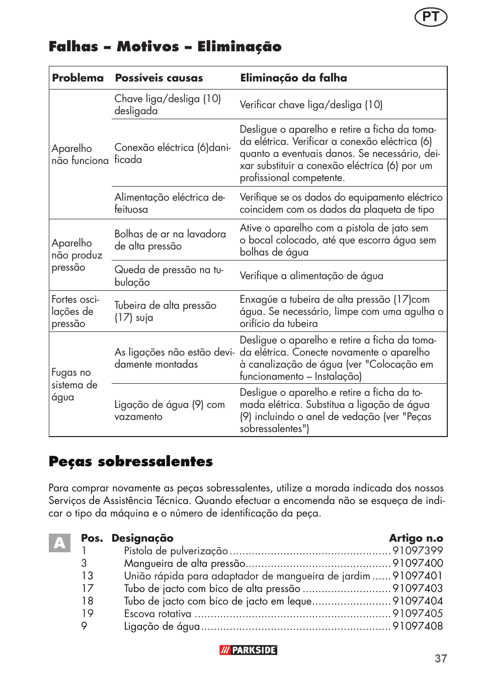 Peças sobressalentes, Falhas – motivos – eliminação | Parkside PHD 150 B2 User Manual | Page 37 / 66