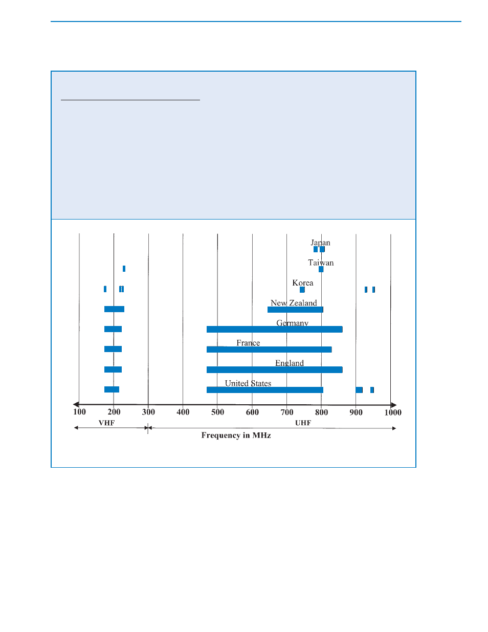 Selection, And operation | Country Home Products Wireless Microphone Systems User Manual | Page 34 / 62