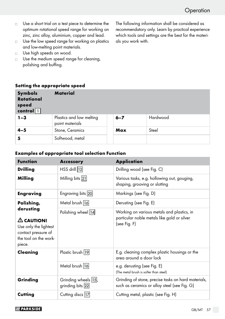 Operation | Parkside PFBS 9.6 A1 User Manual | Page 57 / 75