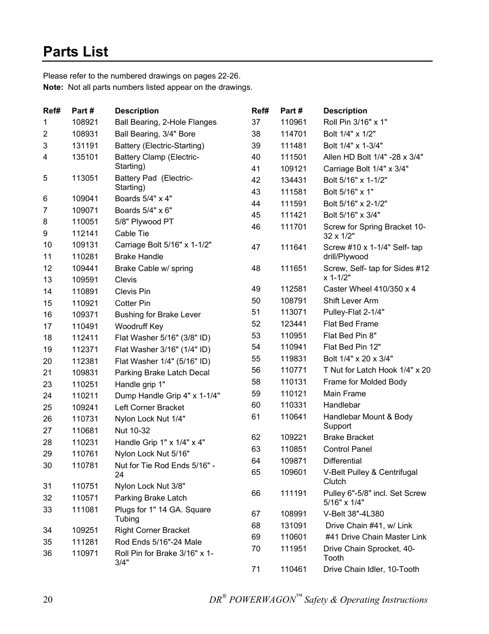 Parts list | Country Home Products SUBURBANTM User Manual | Page 26 / 36