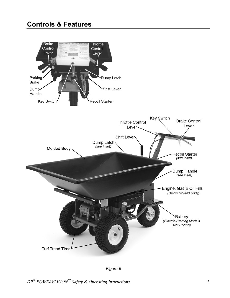 Controls & features | Country Home Products SUBURBANTM User Manual | Page 9 / 36