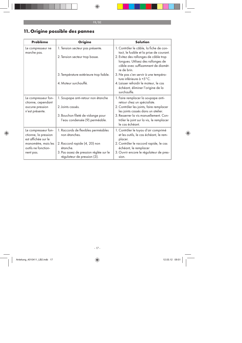 Origine possible des pannes | Parkside PKO 400 A1 User Manual | Page 17 / 62