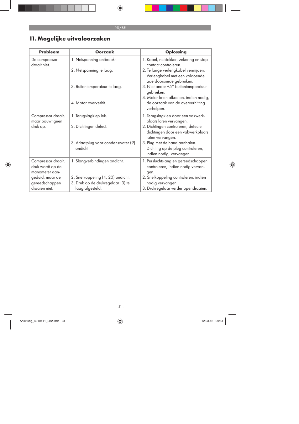Mogelijke uitvaloorzaken | Parkside PKO 400 A1 User Manual | Page 31 / 62