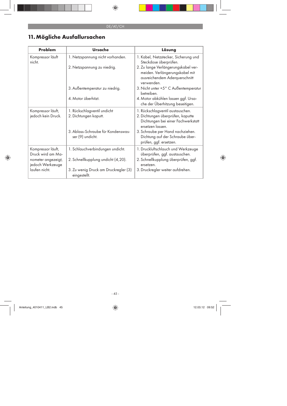 Mögliche ausfallursachen | Parkside PKO 400 A1 User Manual | Page 45 / 62