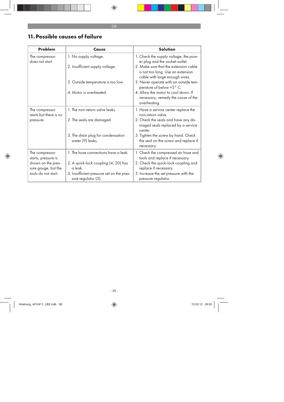 Possible causes of failure | Parkside PKO 400 A1 User Manual | Page 58 / 62