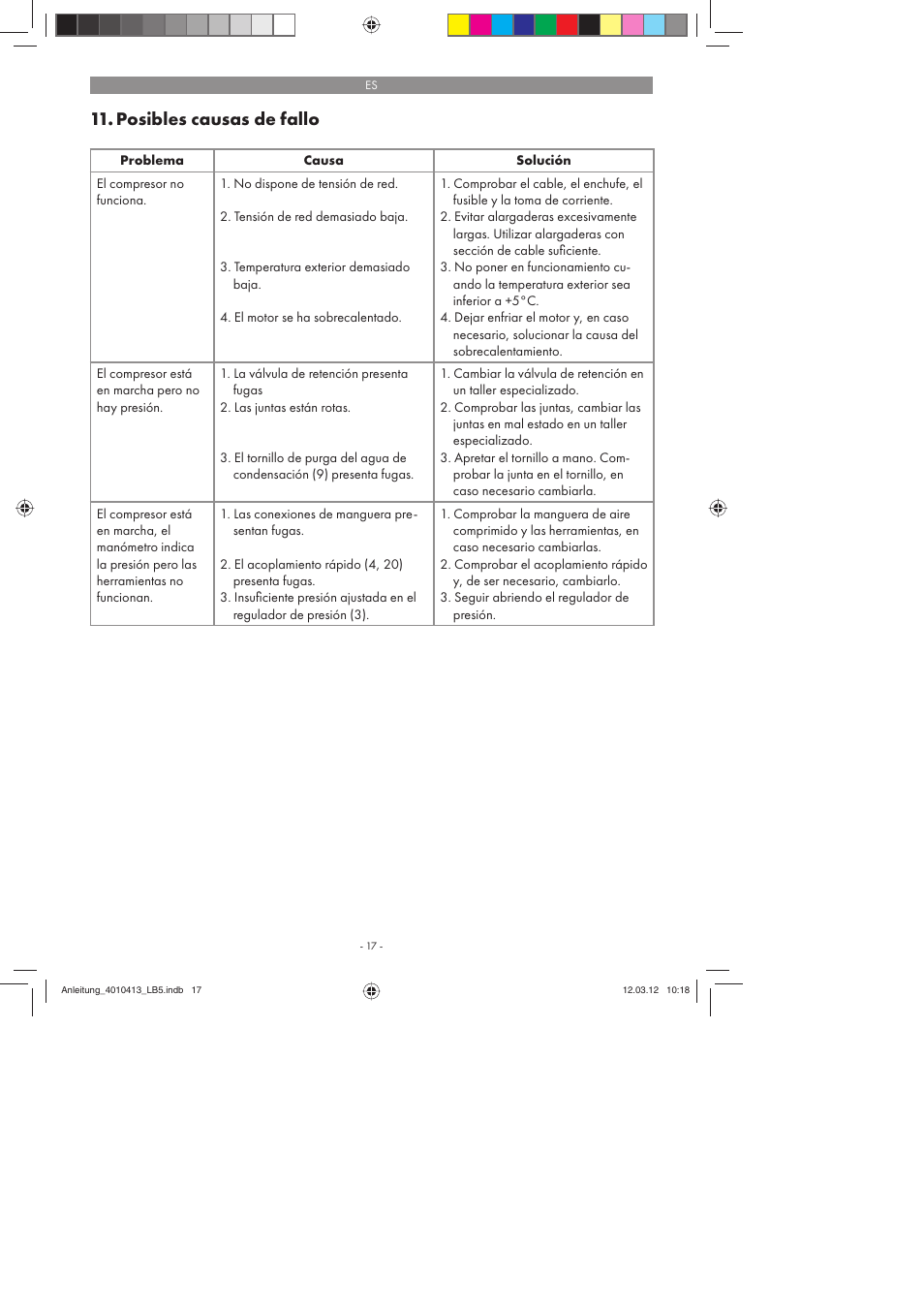 Posibles causas de fallo | Parkside PKO 400 A1 User Manual | Page 17 / 78