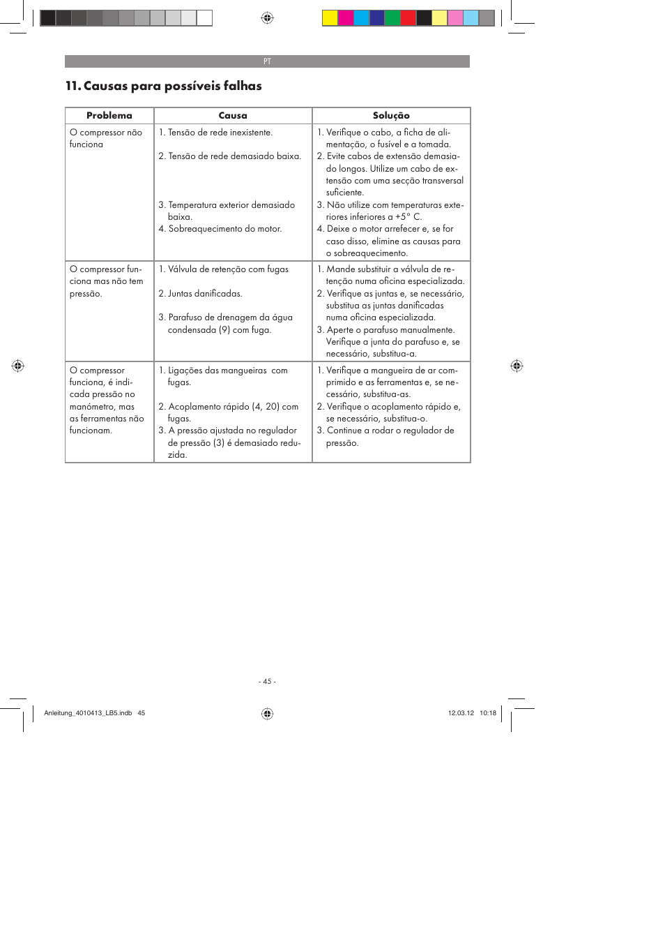 Causas para possíveis falhas | Parkside PKO 400 A1 User Manual | Page 45 / 78