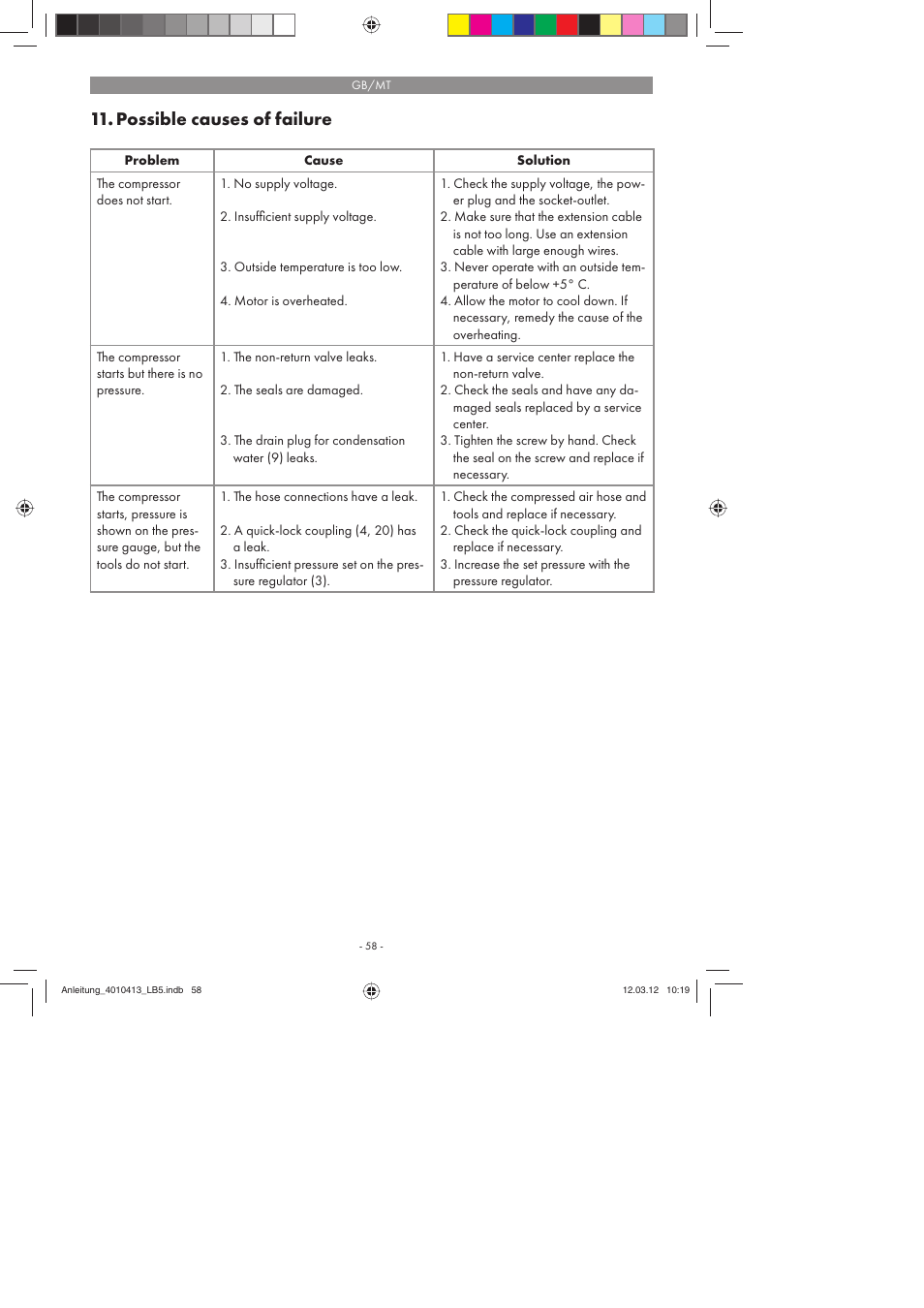 Possible causes of failure | Parkside PKO 400 A1 User Manual | Page 58 / 78