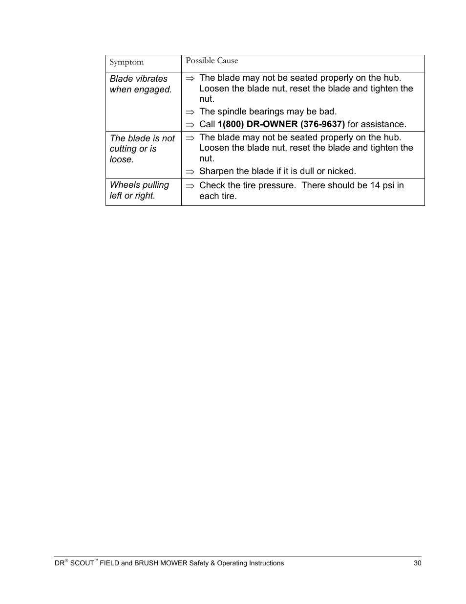 Country Home Products DR SCOUT FIELD and BRUSH MOWER User Manual | Page 33 / 36