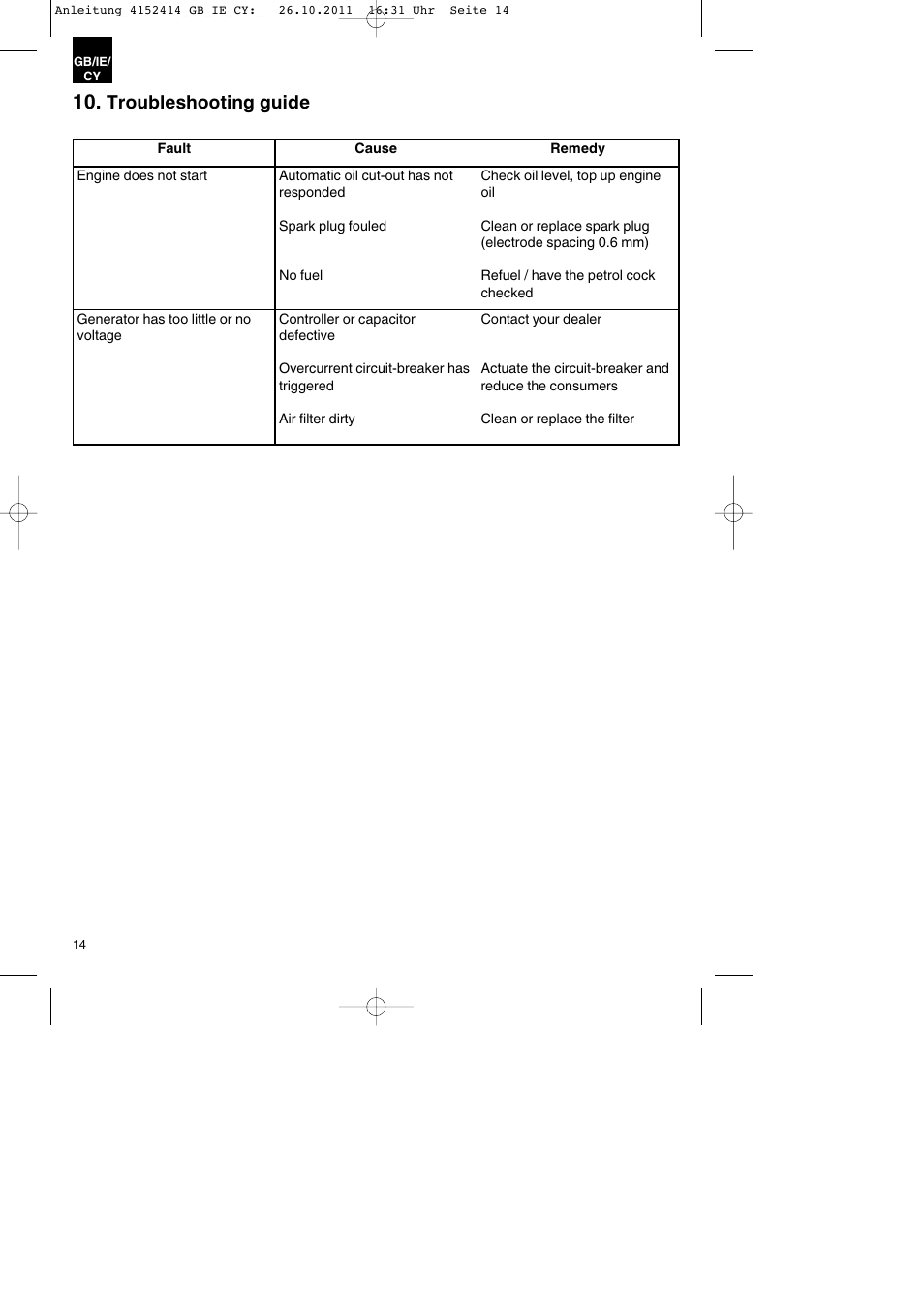 Troubleshooting guide | Parkside PSE 2800 A1 User Manual | Page 14 / 32