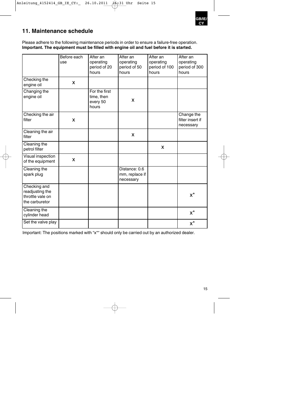 Maintenance schedule | Parkside PSE 2800 A1 User Manual | Page 15 / 32