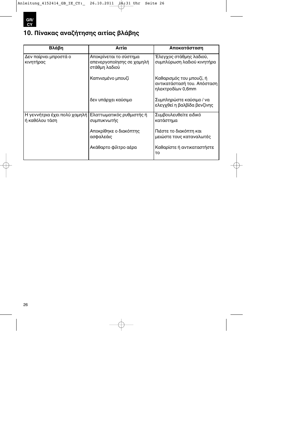 Πίνακας αναζήτησης αιτίας βλάβης | Parkside PSE 2800 A1 User Manual | Page 26 / 32