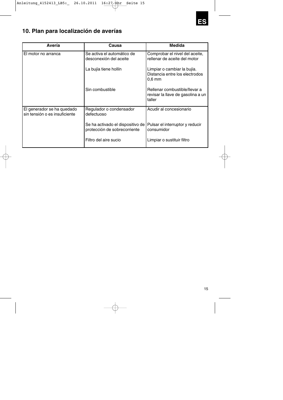 Plan para localización de averías | Parkside PSE 2800 A1 User Manual | Page 15 / 68