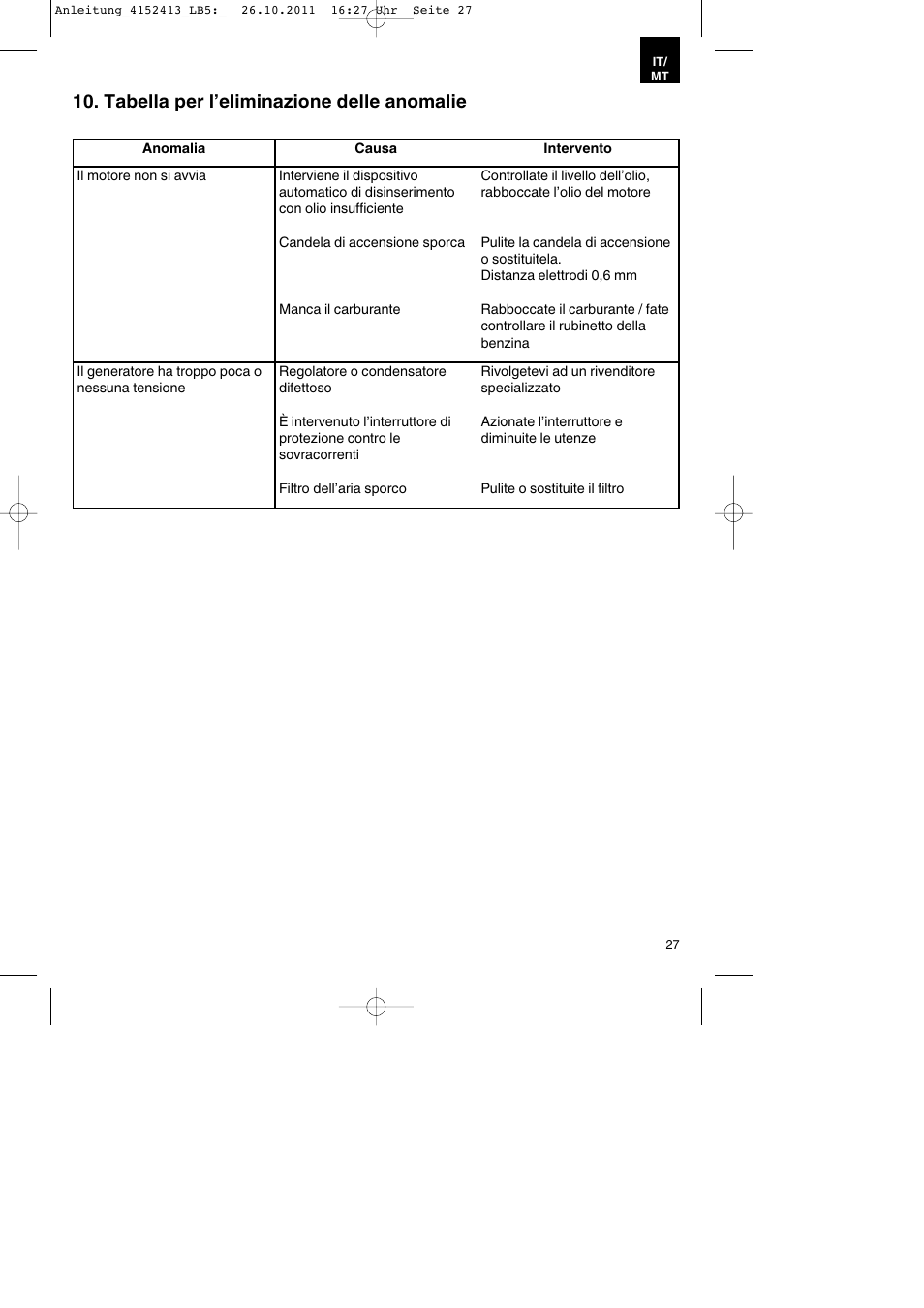 Tabella per l’eliminazione delle anomalie | Parkside PSE 2800 A1 User Manual | Page 27 / 68