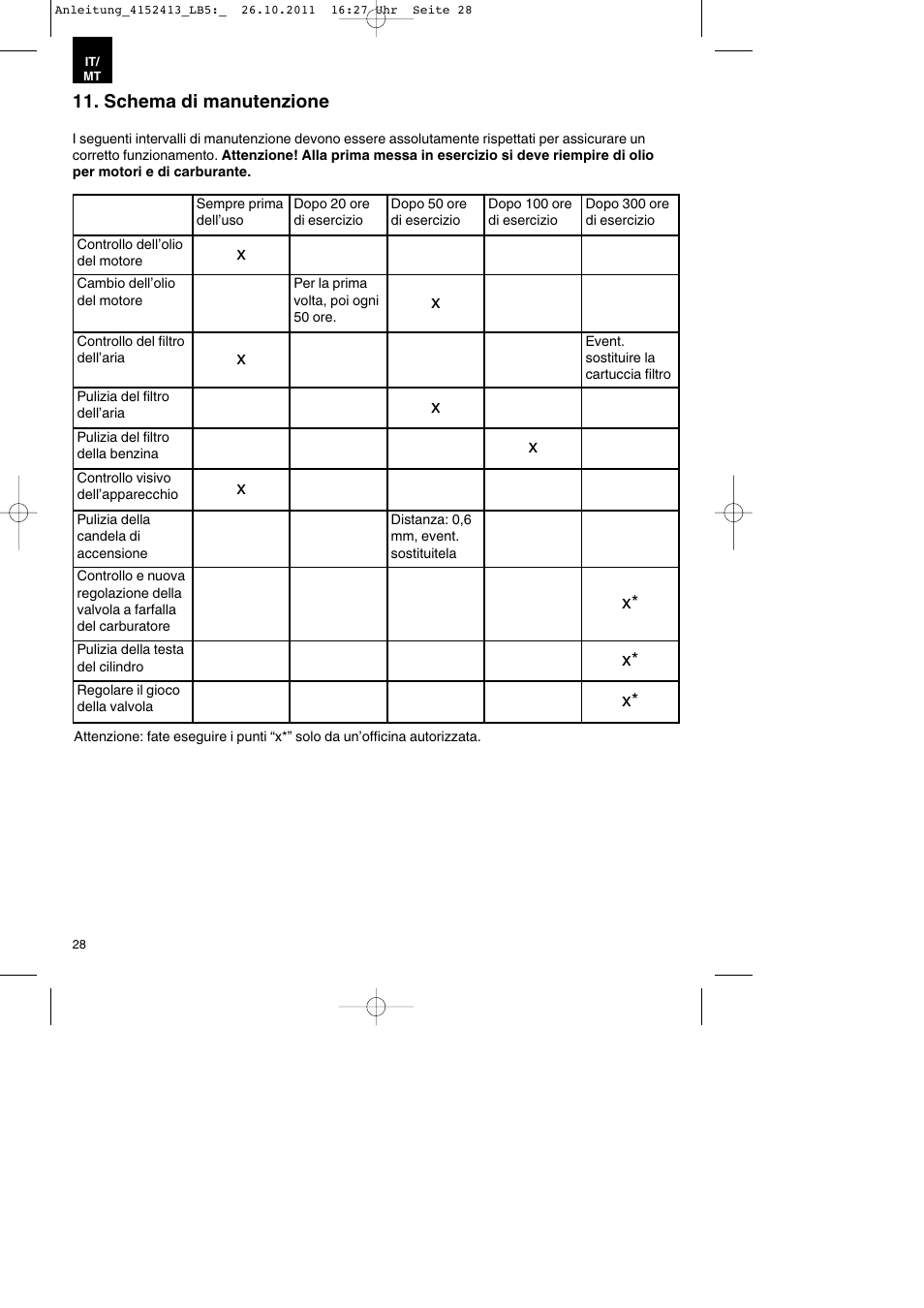 Schema di manutenzione | Parkside PSE 2800 A1 User Manual | Page 28 / 68