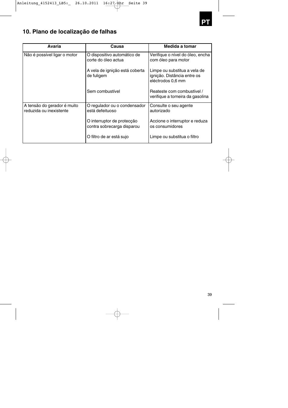 Plano de localização de falhas | Parkside PSE 2800 A1 User Manual | Page 39 / 68