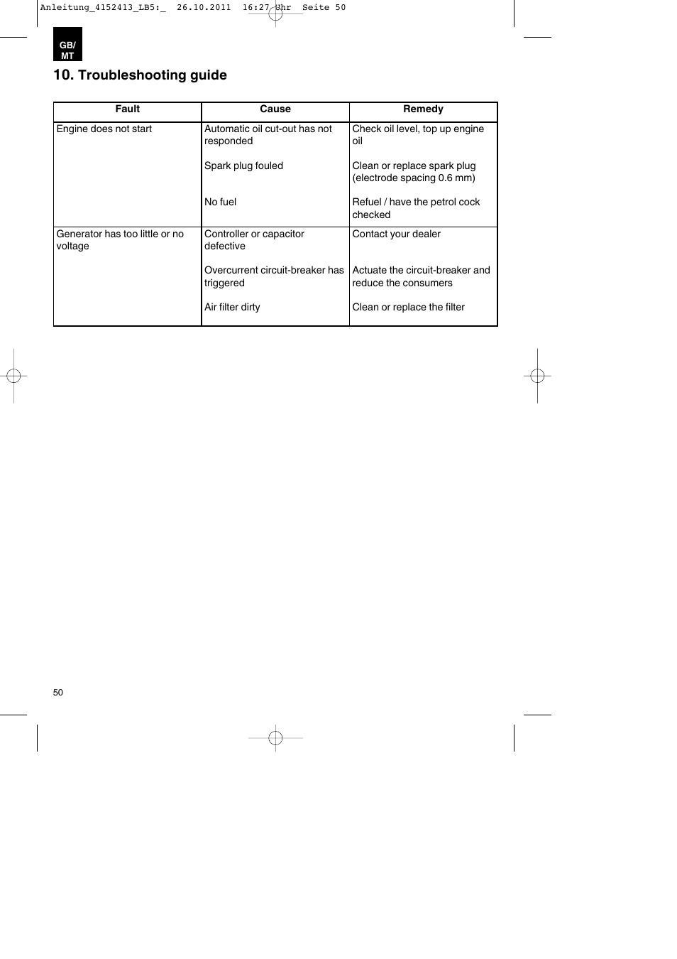 Troubleshooting guide | Parkside PSE 2800 A1 User Manual | Page 50 / 68