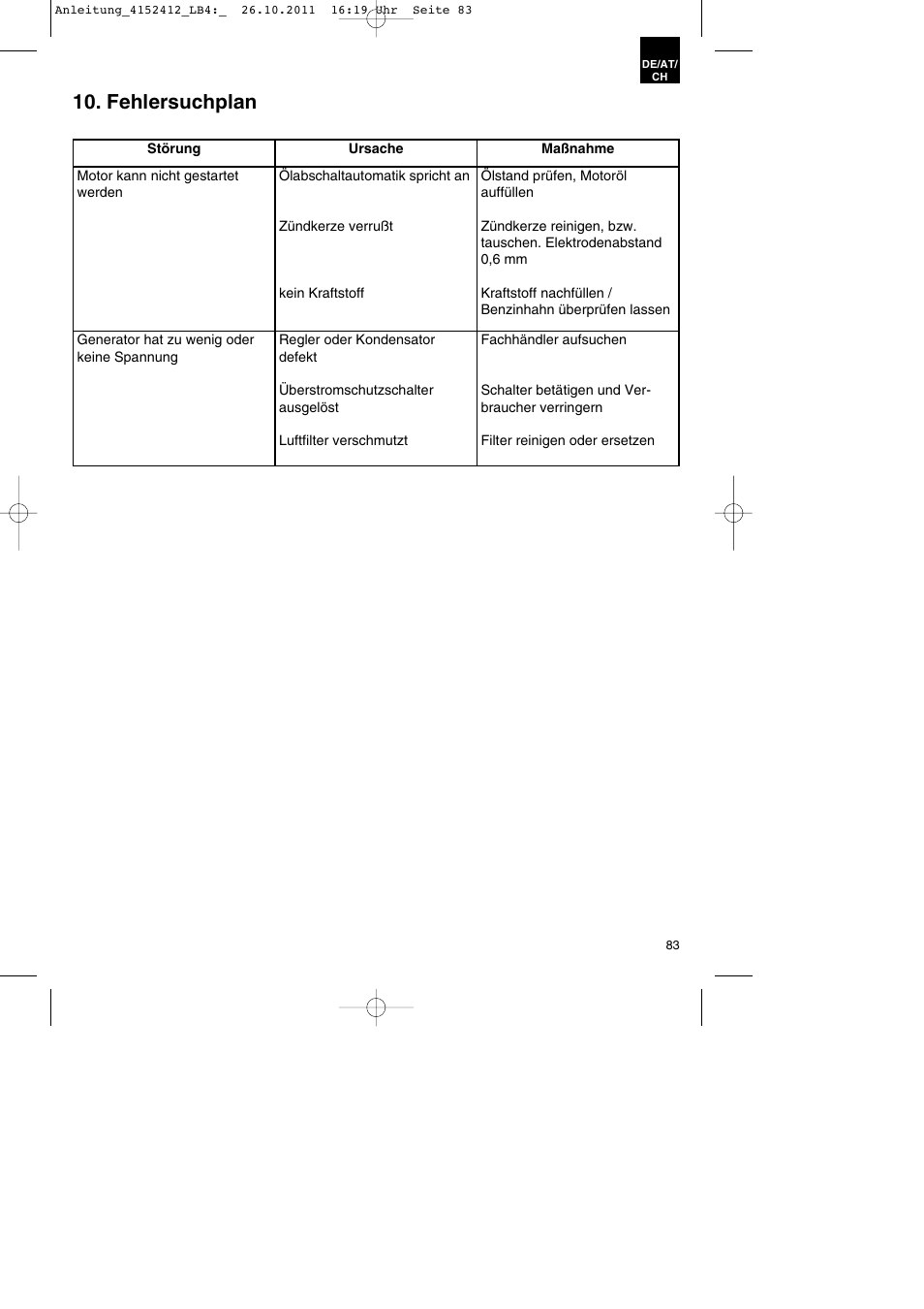 Fehlersuchplan | Parkside PSE 2800 A1 User Manual | Page 83 / 88