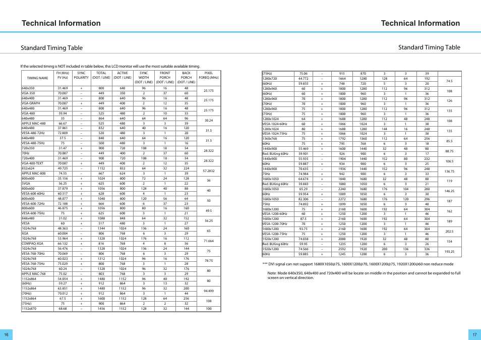 Technical information, Standard timing table | DoubleSight Displays DoubleSight DS-263N User Manual | Page 10 / 11