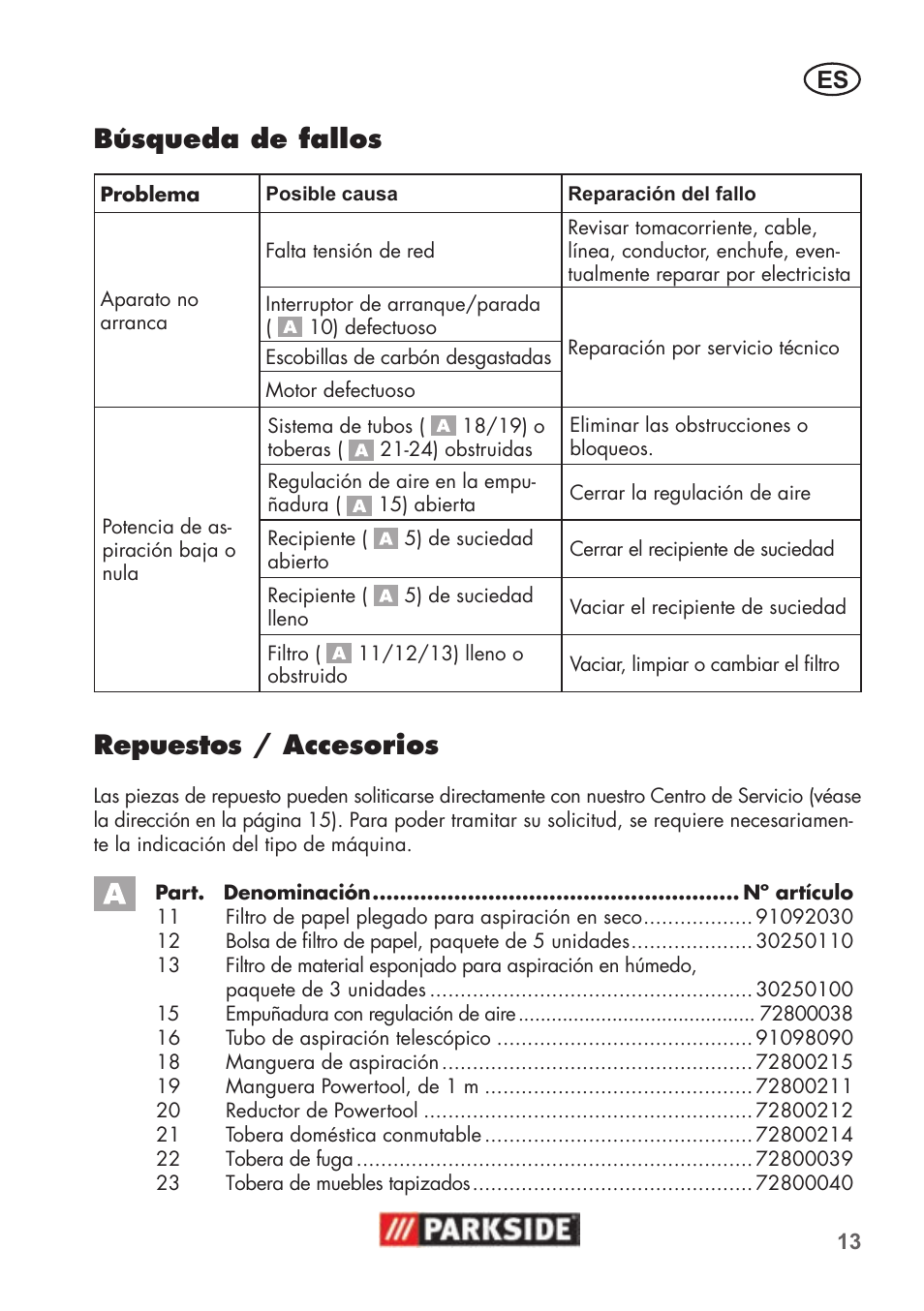 Búsqueda de fallos, Repuestos / accesorios | Parkside PNTS 1500 B2 User Manual | Page 13 / 52