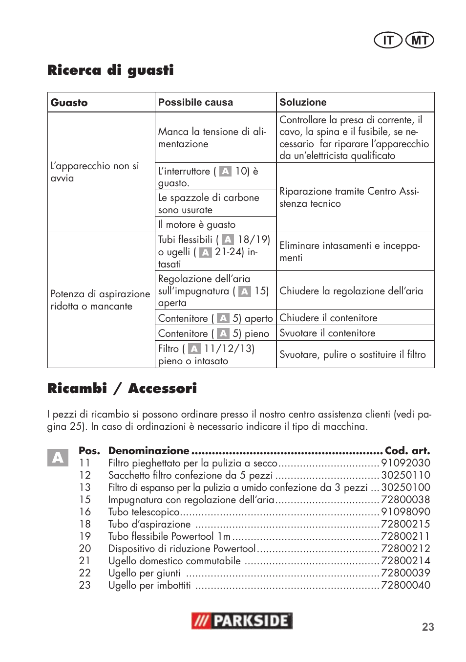 Ricerca di guasti, Ricambi / accessori, It mt | Parkside PNTS 1500 B2 User Manual | Page 23 / 52