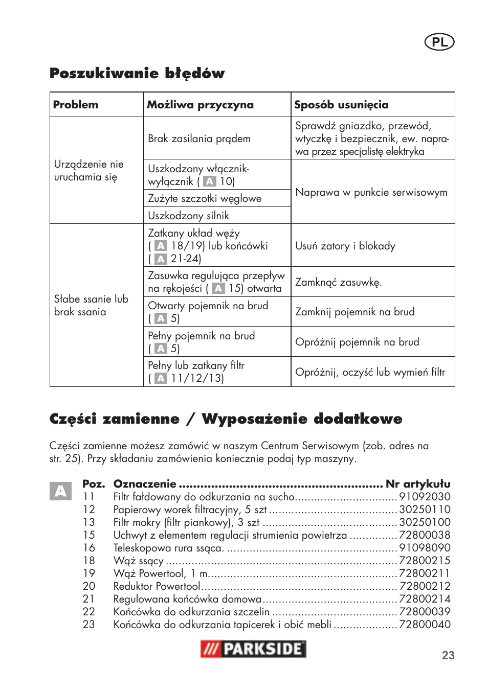 Poszukiwanie błędów, Części zamienne / wyposażenie dodatkowe | Parkside PNTS 1500 B2 User Manual | Page 23 / 52