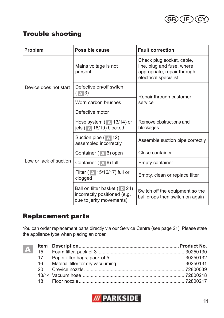 Trouble shooting, Replacement parts, Ie cy gb | Parkside PNTS 1300 B2 User Manual | Page 11 / 22