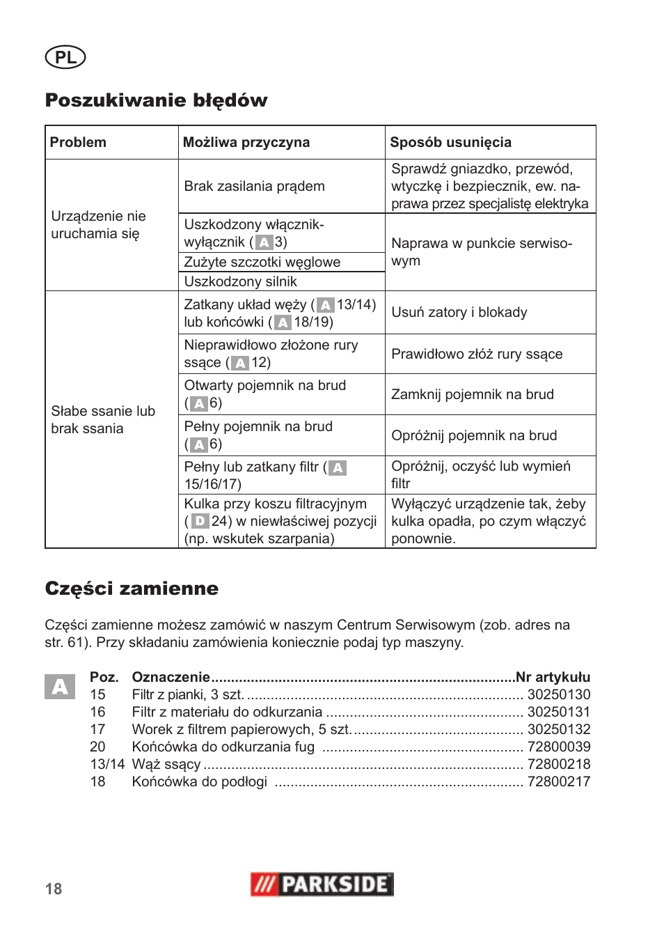 Poszukiwanie błędów, Części zamienne | Parkside PNTS 1300 B2 User Manual | Page 18 / 62