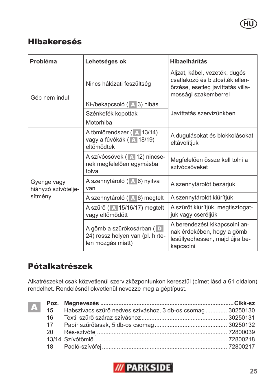 Hibakeresés, Pótalkatrészek | Parkside PNTS 1300 B2 User Manual | Page 25 / 62