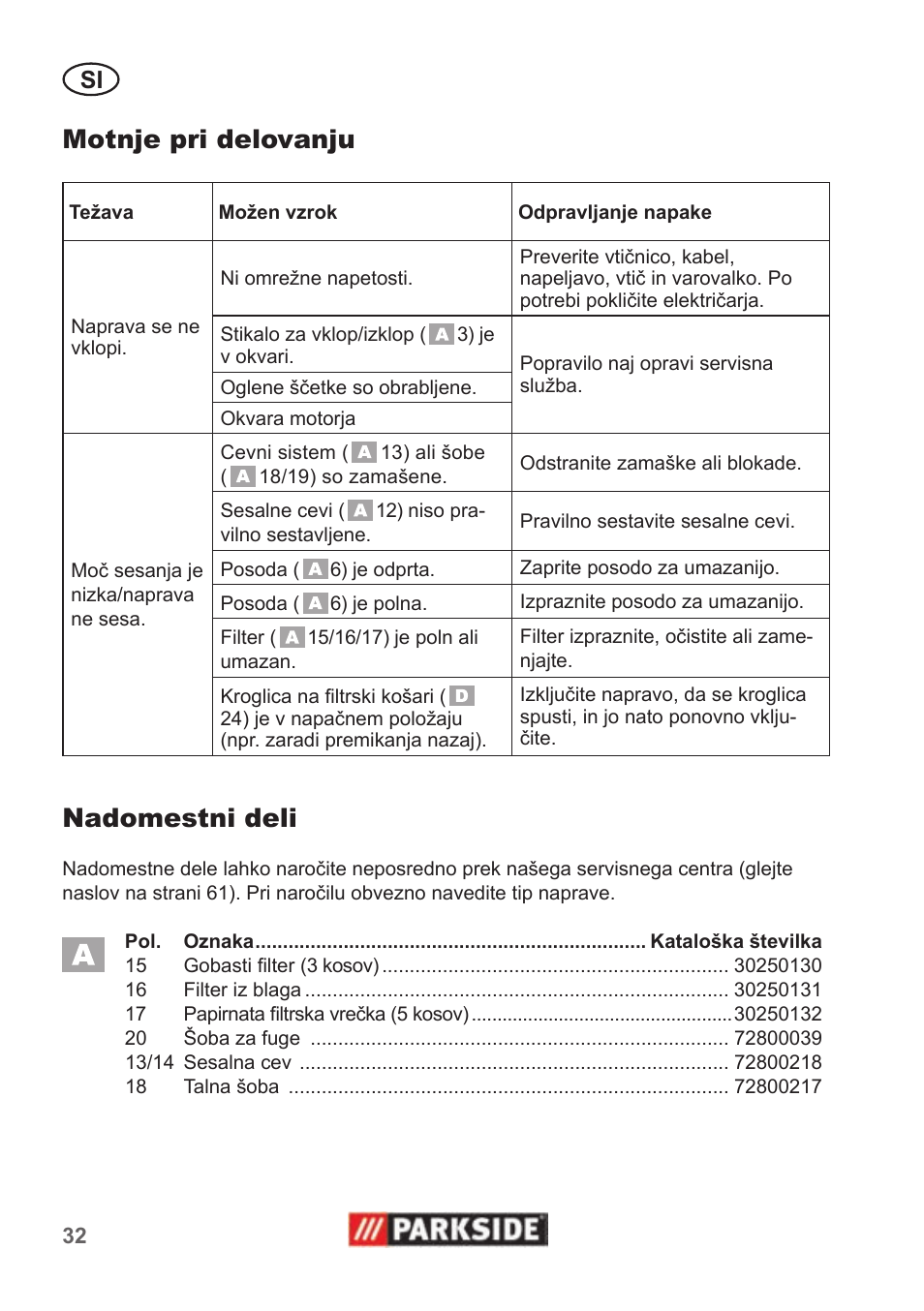 Motnje pri delovanju, Nadomestni deli | Parkside PNTS 1300 B2 User Manual | Page 32 / 62