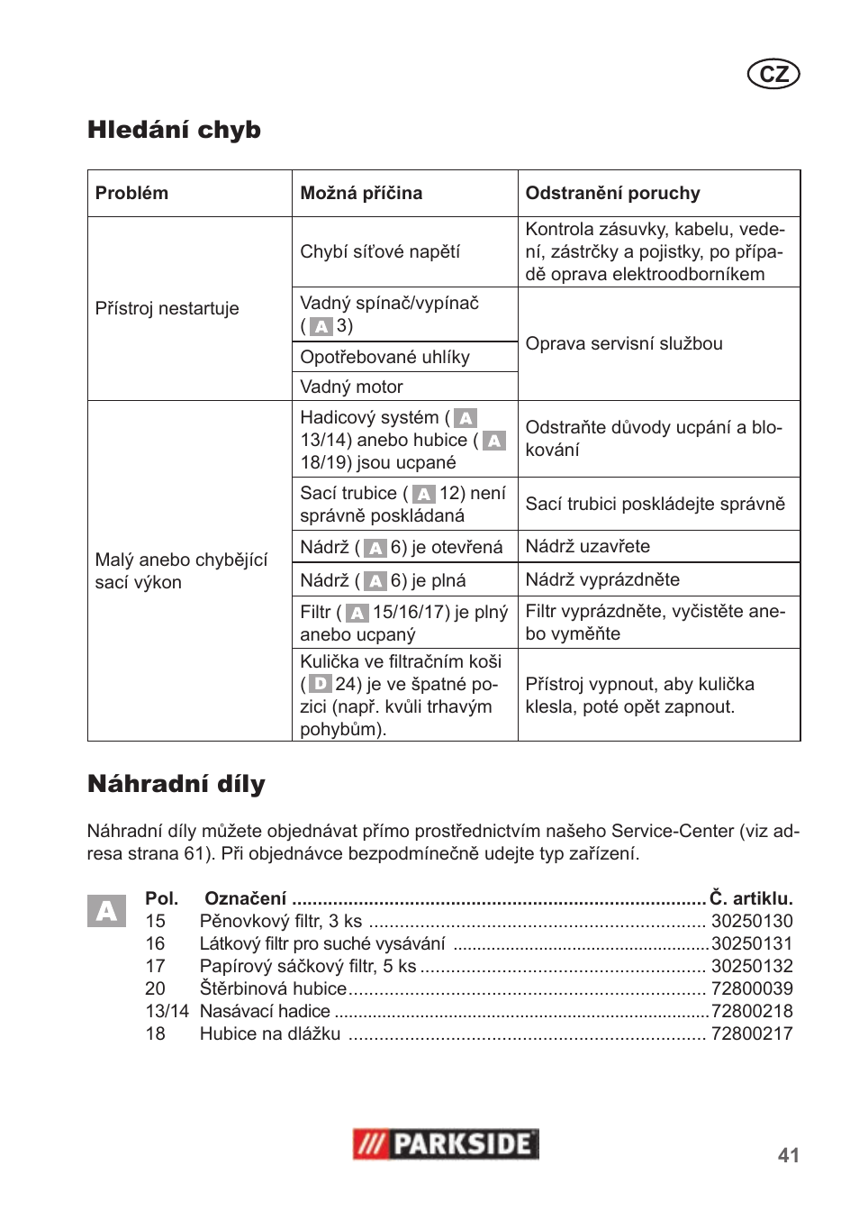 Hledání chyb, Náhradní díly | Parkside PNTS 1300 B2 User Manual | Page 41 / 62