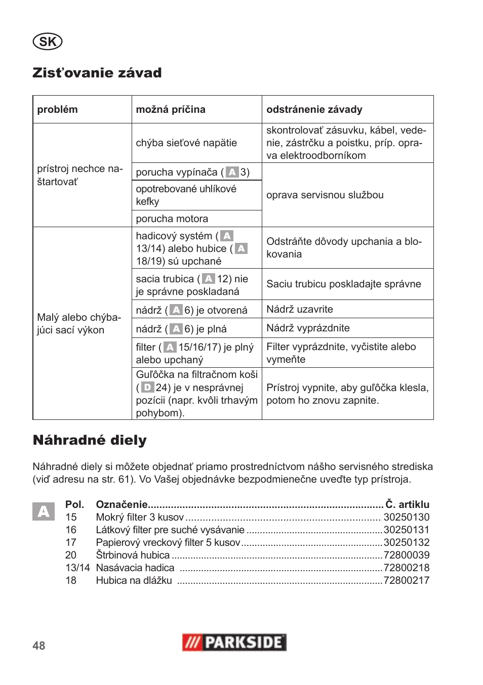 Zisťovanie závad, Náhradné diely | Parkside PNTS 1300 B2 User Manual | Page 48 / 62