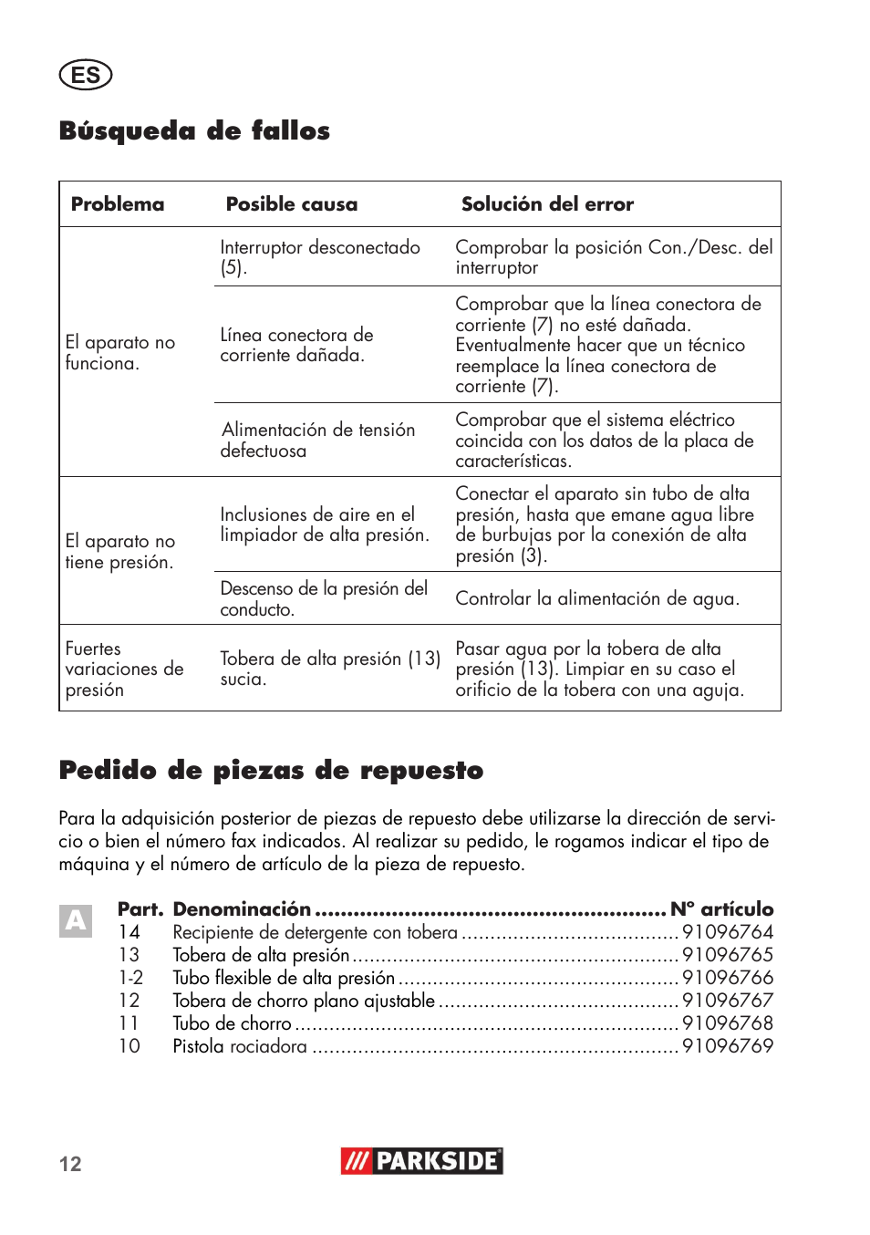 Pedido de piezas de repuesto, Búsqueda de fallos | Parkside PHD 100 B2 User Manual | Page 12 / 68