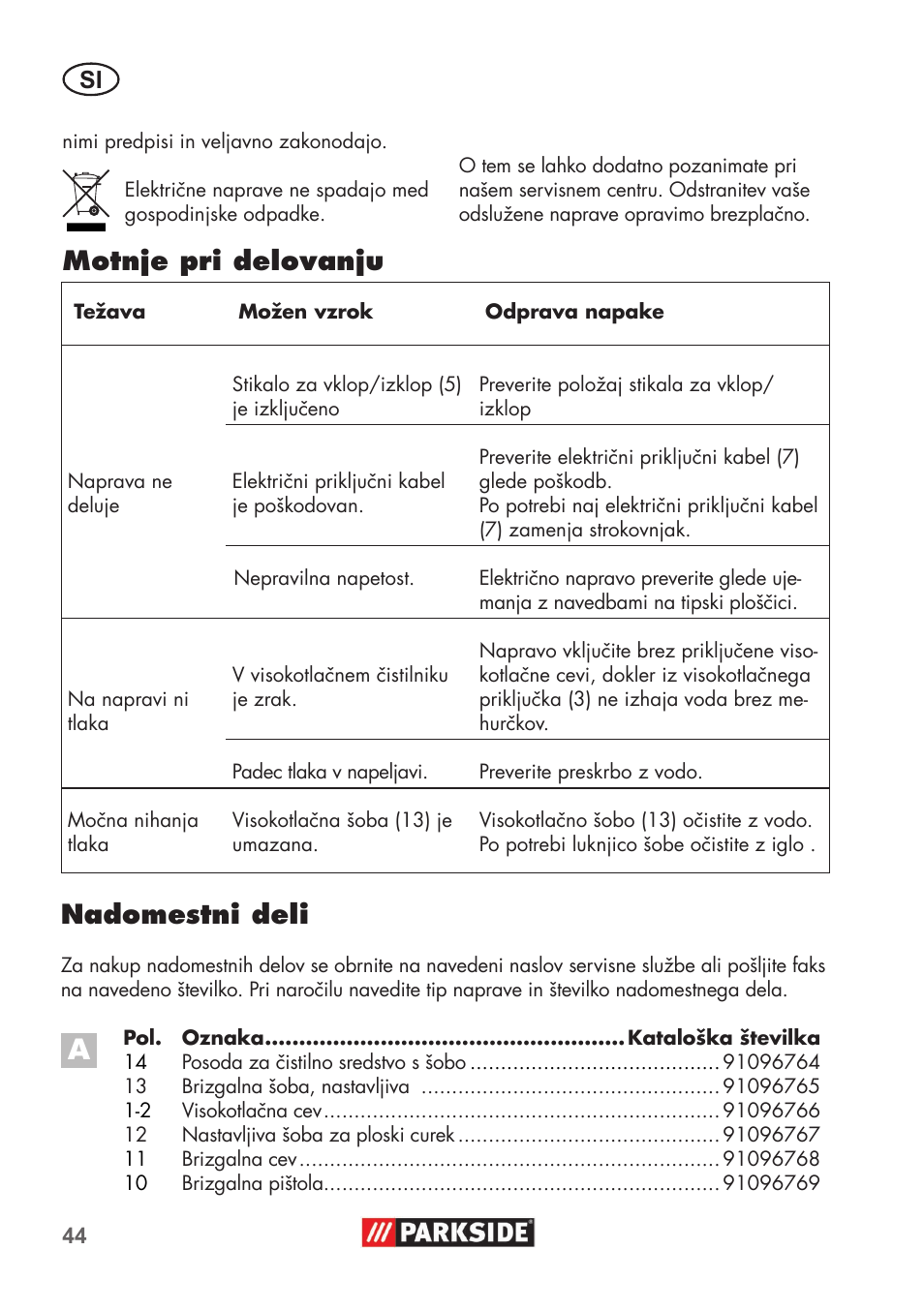 Nadomestni deli, Motnje pri delovanju | Parkside PHD 100 B2 User Manual | Page 44 / 88