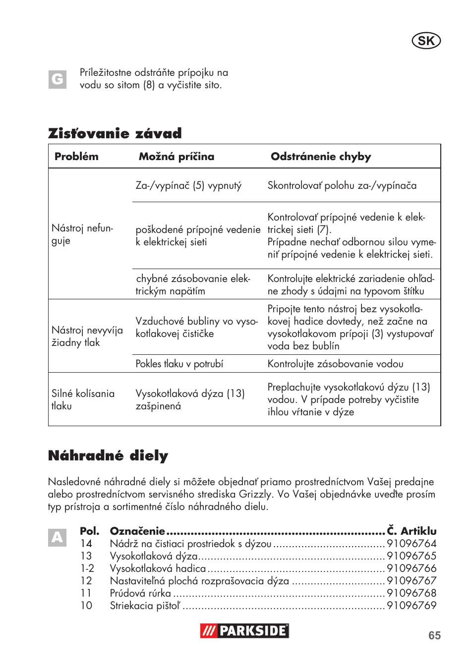 Náhradné diely, Zisťovanie závad | Parkside PHD 100 B2 User Manual | Page 65 / 88