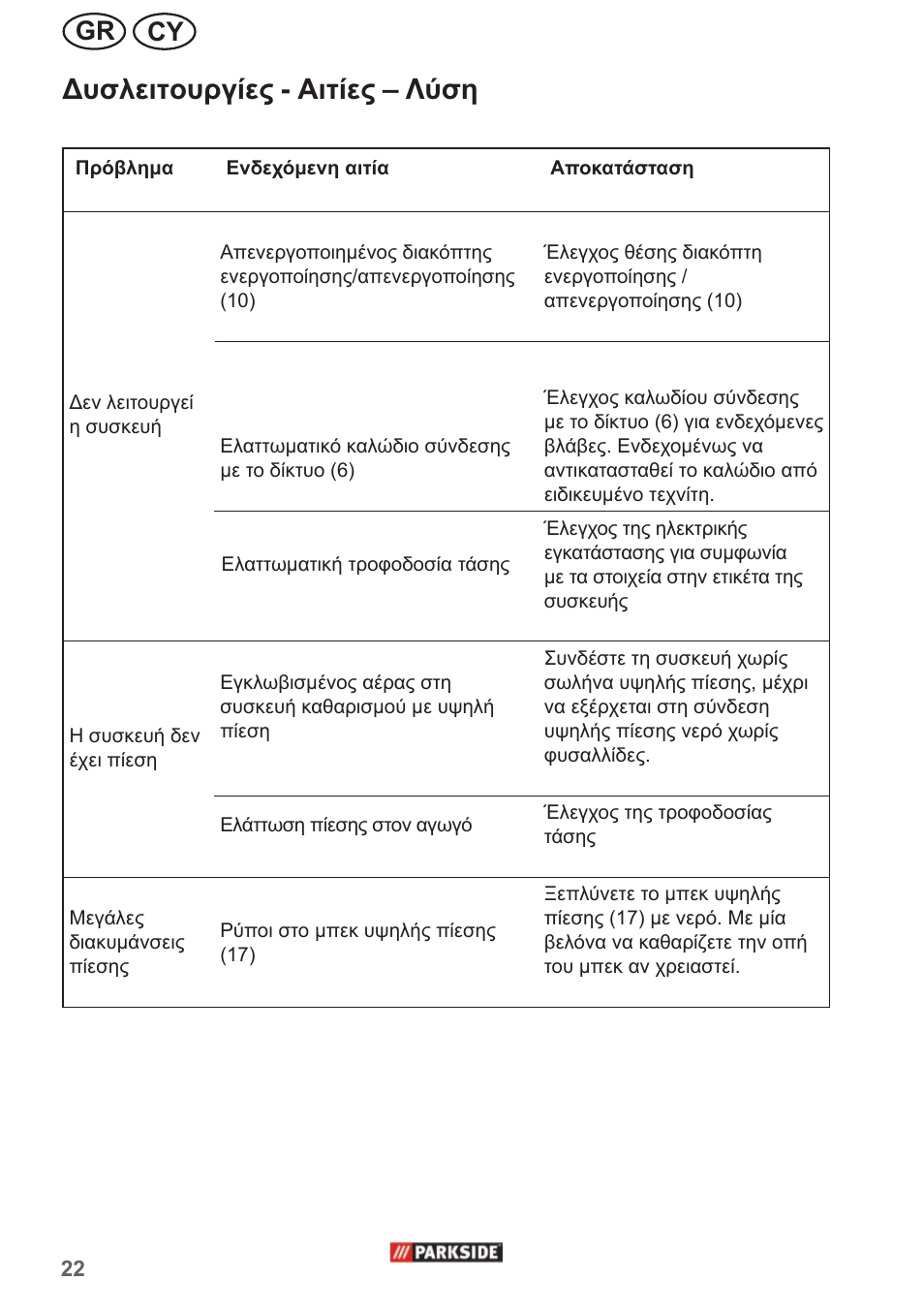 Cy gr | Parkside PHD 150 A1 User Manual | Page 22 / 26