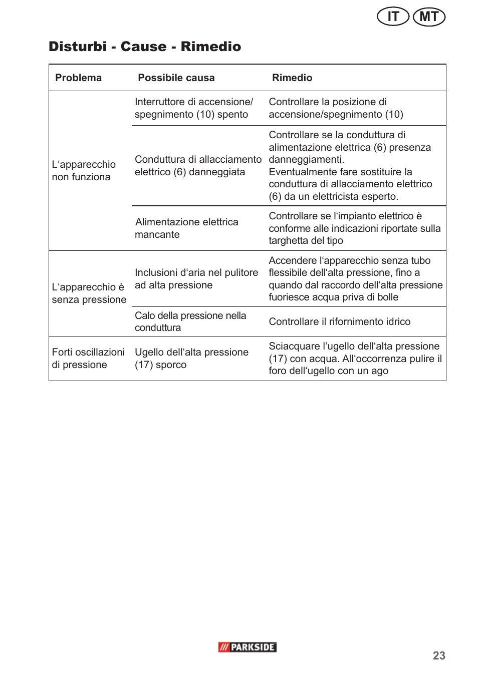 Mt it disturbi - cause - rimedio | Parkside PHD 150 A1 User Manual | Page 23 / 58