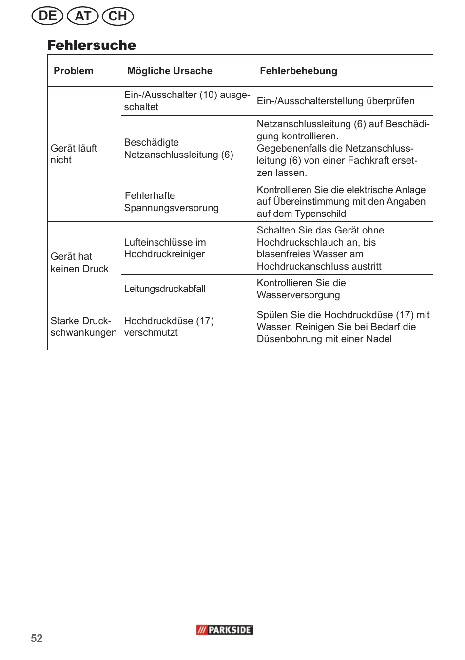 Ch at de fehlersuche | Parkside PHD 150 A1 User Manual | Page 52 / 58