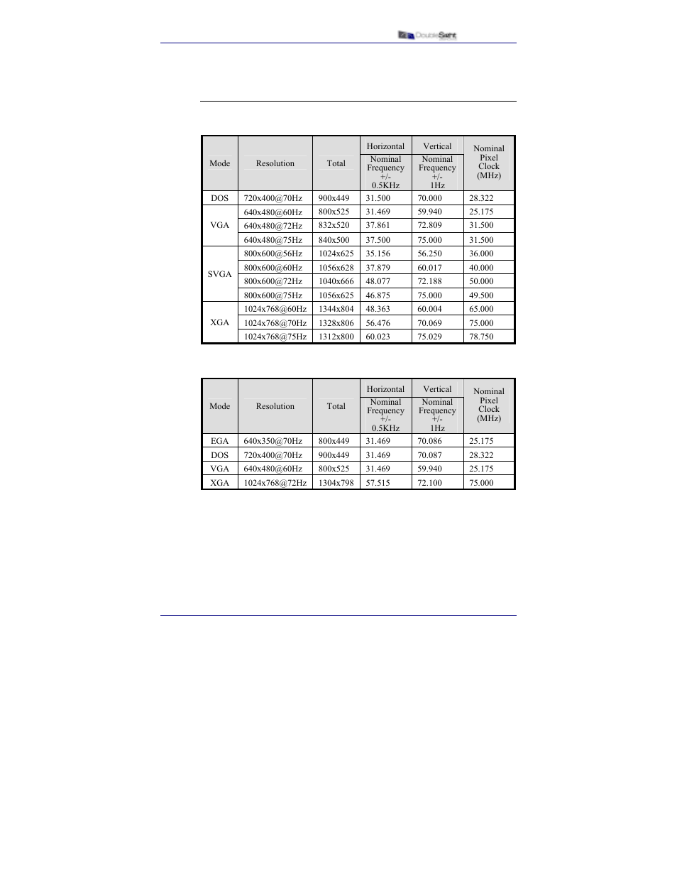 Application video timing | DoubleSight Displays DS-15xx User Manual | Page 41 / 53