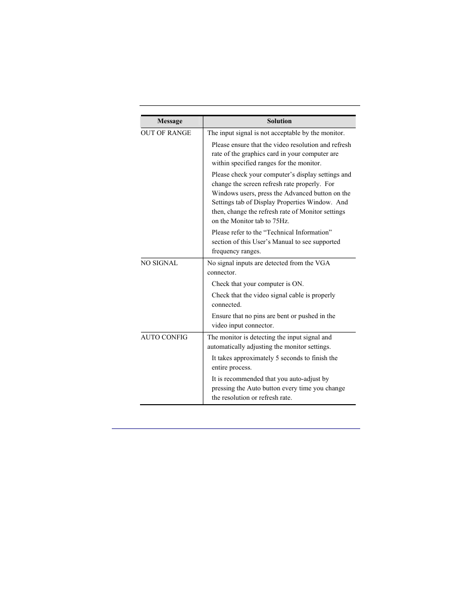 Troubleshooting & support | DoubleSight Displays DS-15xx User Manual | Page 43 / 53