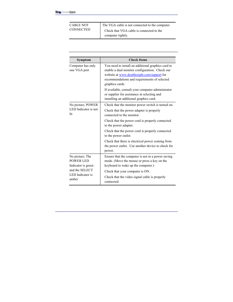 Troubleshooting checklist | DoubleSight Displays DS-15xx User Manual | Page 44 / 53