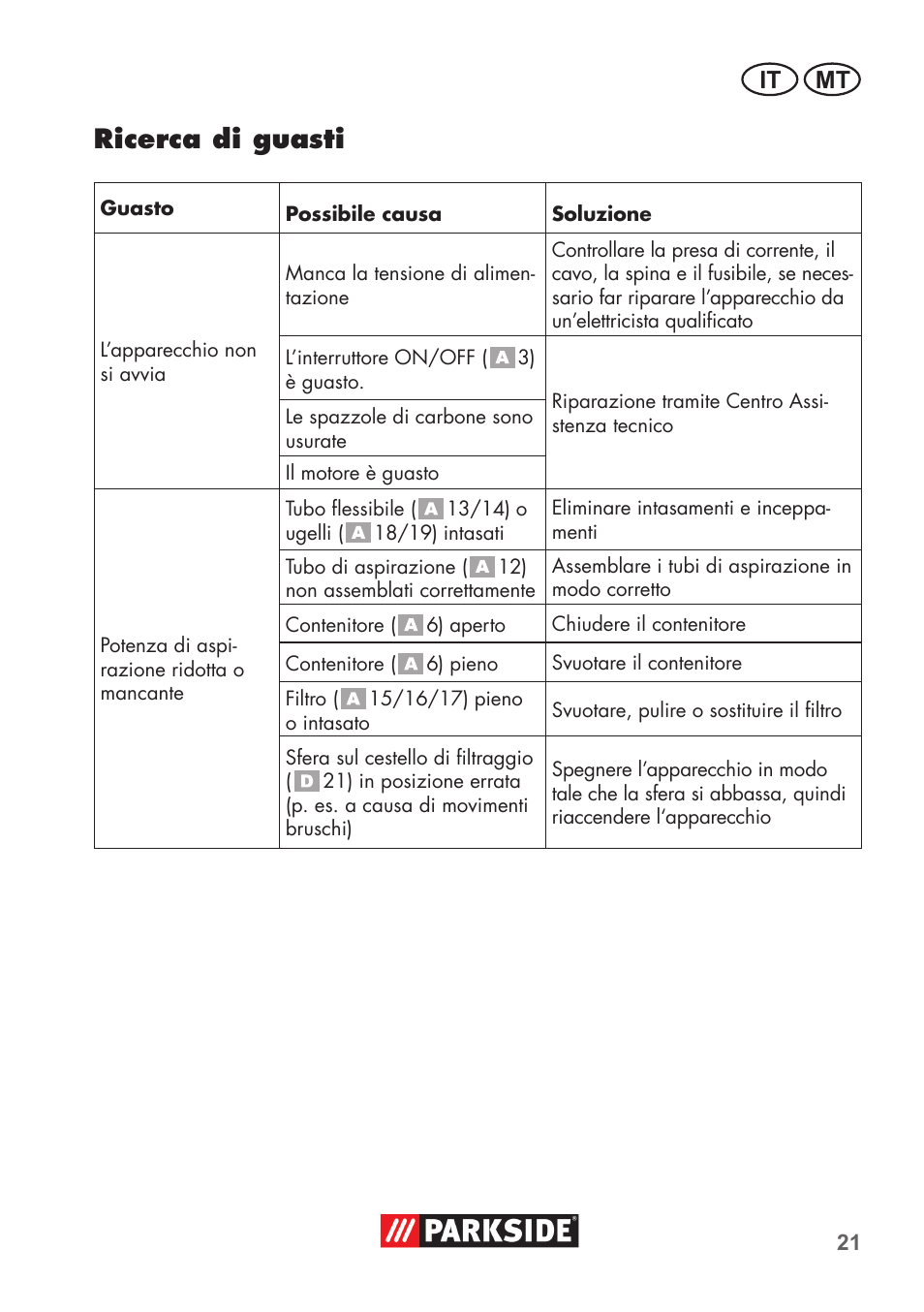 Ricerca di guasti, It mt | Parkside PNTS 1300 B2 User Manual | Page 21 / 60