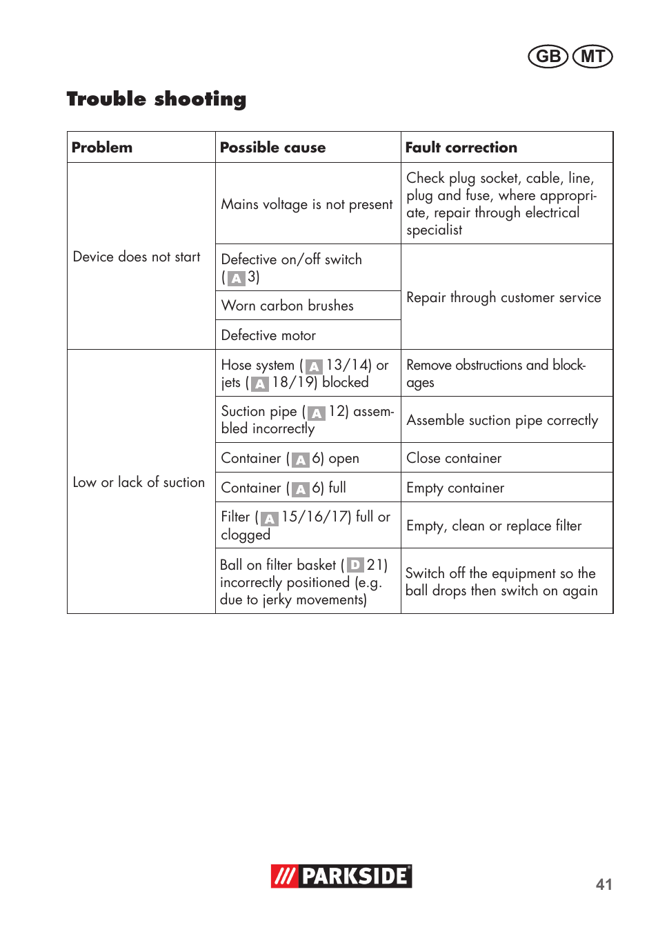 Trouble shooting, Gb mt | Parkside PNTS 1300 B2 User Manual | Page 41 / 60
