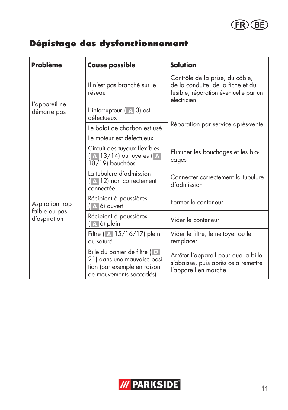 Dépistage des dysfonctionnement, Fr be | Parkside PNTS 1300 B2 User Manual | Page 11 / 48