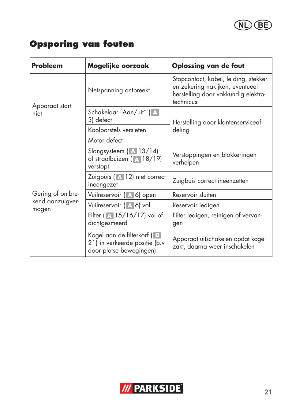 Opsporing van fouten, Nl be | Parkside PNTS 1300 B2 User Manual | Page 21 / 48