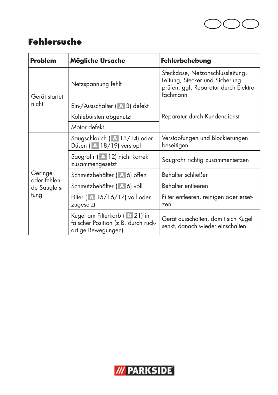 Fehlersuche, De at ch | Parkside PNTS 1300 B2 User Manual | Page 11 / 48